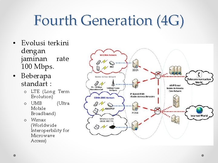 Fourth Generation (4 G) • Evolusi terkini dengan jaminan rate 100 Mbps. • Beberapa
