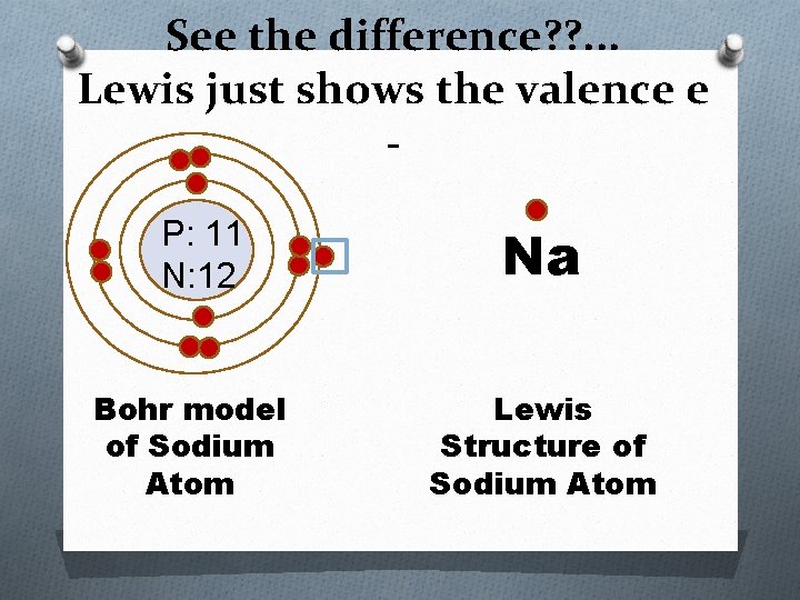 See the difference? ? . . . Lewis just shows the valence e P: See the difference? ? . . . Lewis just shows the valence e P: