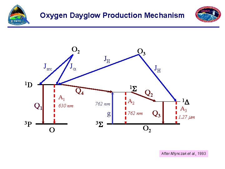 Oxygen Dayglow Production Mechanism O 2 Jsrc A 1 Q 1 3 P JH