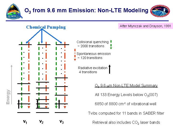 O 3 from 9. 6 mm Emission: Non-LTE Modeling After Mlynczak and Drayson, 1991