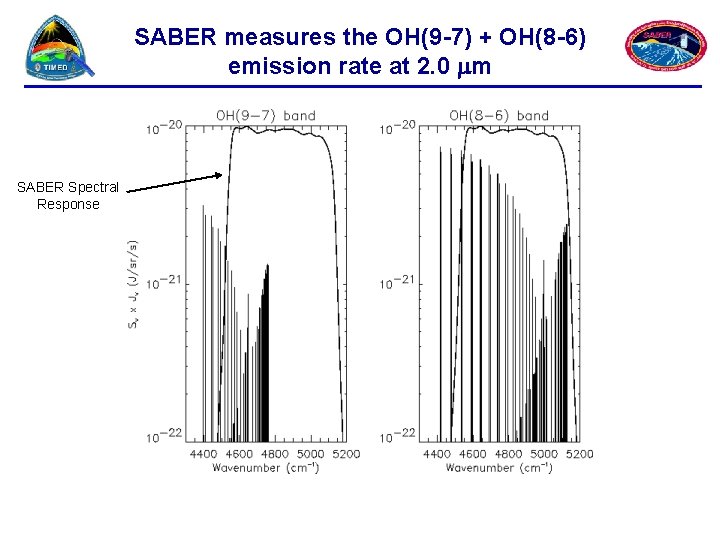 SABER measures the OH(9 -7) + OH(8 -6) emission rate at 2. 0 m