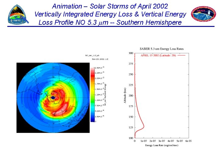 Animation – Solar Storms of April 2002 Vertically Integrated Energy Loss & Vertical Energy
