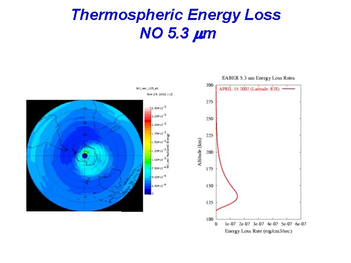 Thermospheric Energy Loss NO 5. 3 mm 