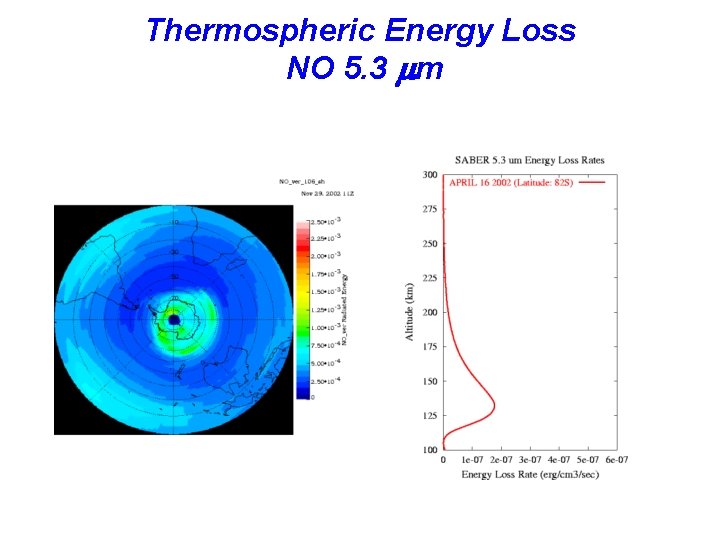 Thermospheric Energy Loss NO 5. 3 mm 