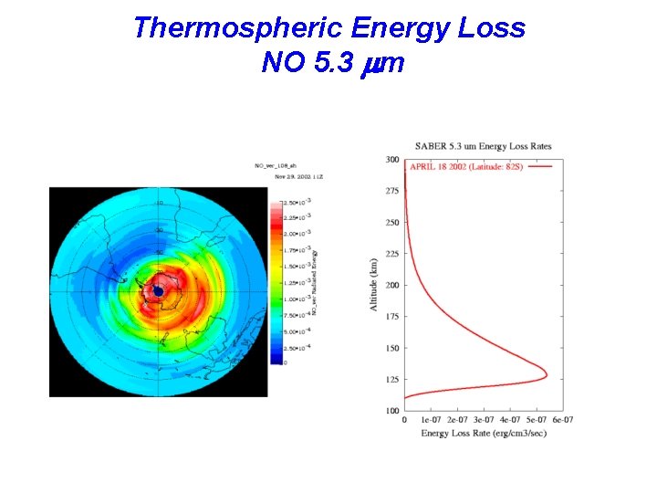Thermospheric Energy Loss NO 5. 3 mm 