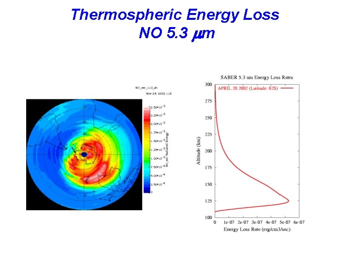 Thermospheric Energy Loss NO 5. 3 mm 