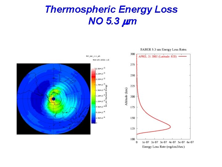 Thermospheric Energy Loss NO 5. 3 mm 