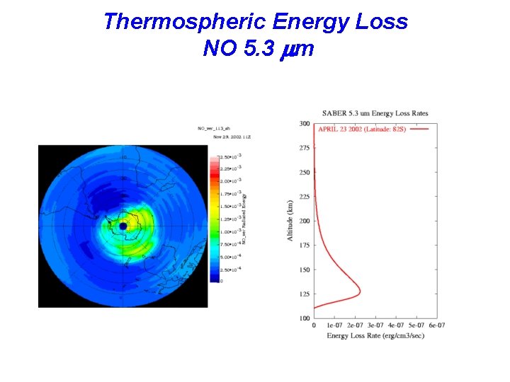 Thermospheric Energy Loss NO 5. 3 mm 