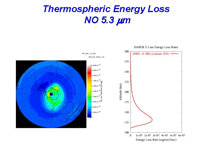 Thermospheric Energy Loss NO 5. 3 mm 