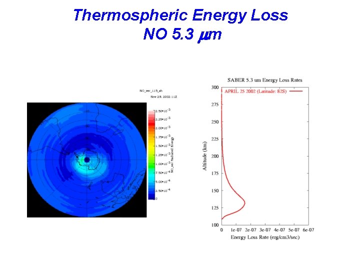 Thermospheric Energy Loss NO 5. 3 mm 