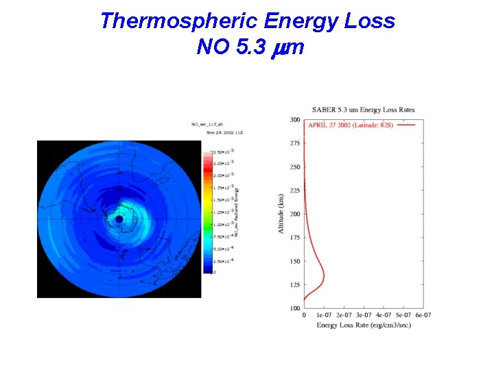 Thermospheric Energy Loss NO 5. 3 mm 