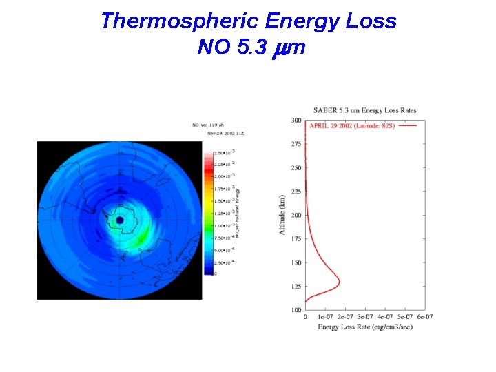 Thermospheric Energy Loss NO 5. 3 mm 