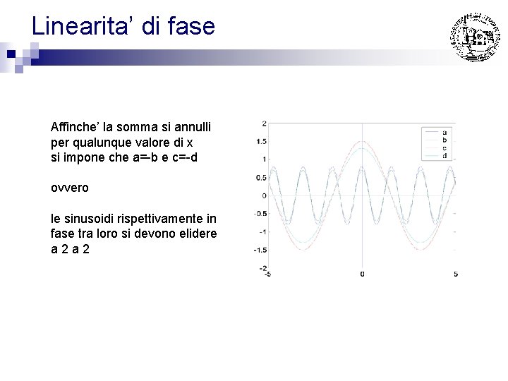 Linearita’ di fase Affinche’ la somma si annulli per qualunque valore di x si