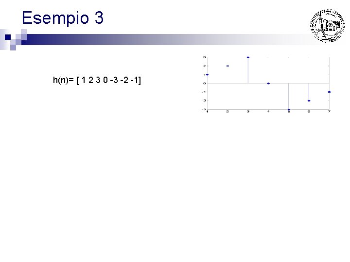 Esempio 3 h(n)= [ 1 2 3 0 -3 -2 -1] 