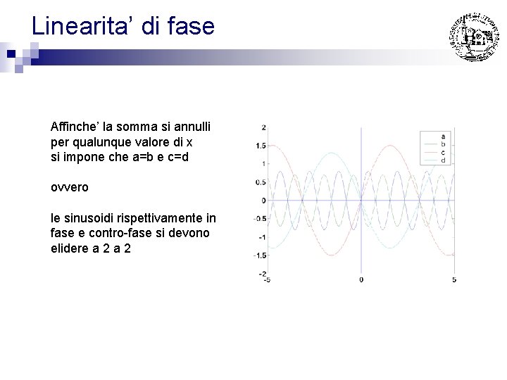 Linearita’ di fase Affinche’ la somma si annulli per qualunque valore di x si