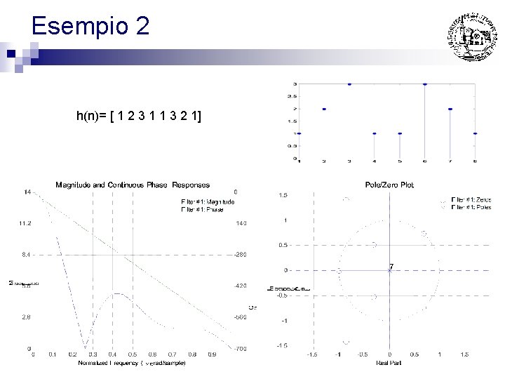 Esempio 2 h(n)= [ 1 2 3 1 1 3 2 1] 