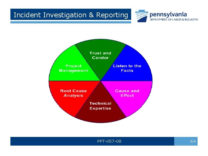Incident Investigation & Reporting PPT-057 -08 64 