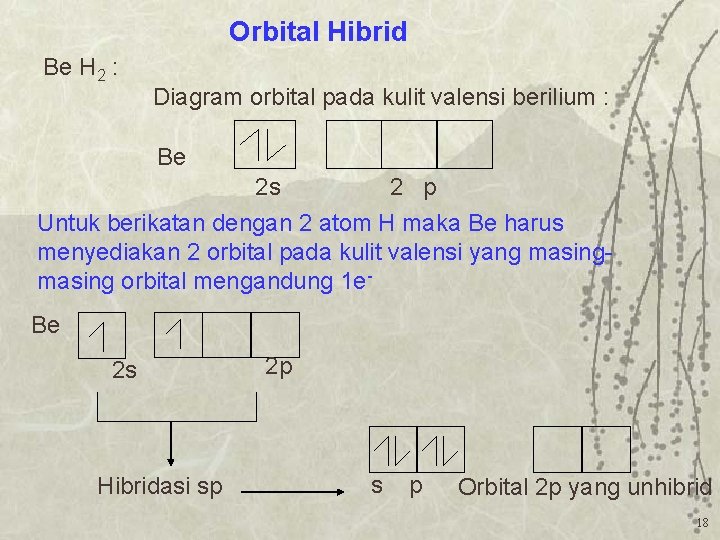 Orbital Hibrid Be H 2 : Diagram orbital pada kulit valensi berilium : Be