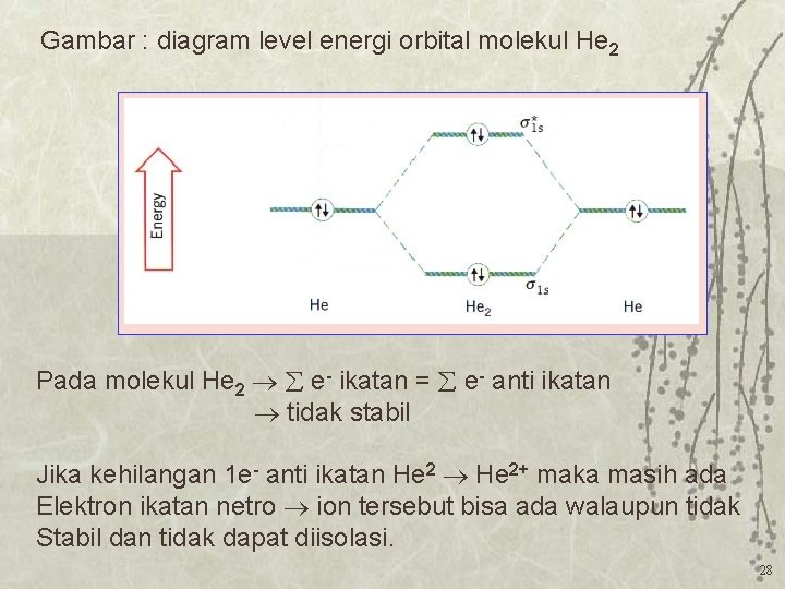 Gambar : diagram level energi orbital molekul He 2 Pada molekul He 2 e-