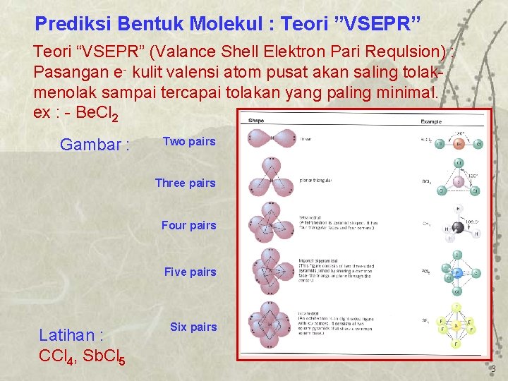 Prediksi Bentuk Molekul : Teori ”VSEPR” Teori “VSEPR” (Valance Shell Elektron Pari Requlsion) :