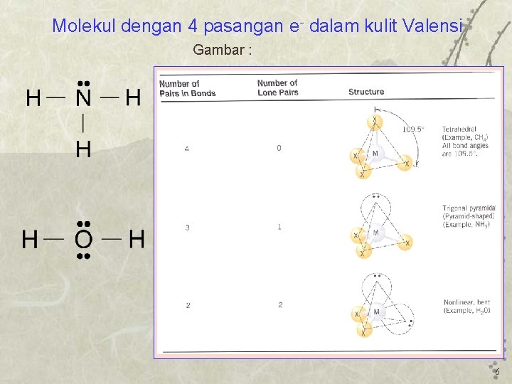 Molekul dengan 4 pasangan e- dalam kulit Valensi Gambar : 6 