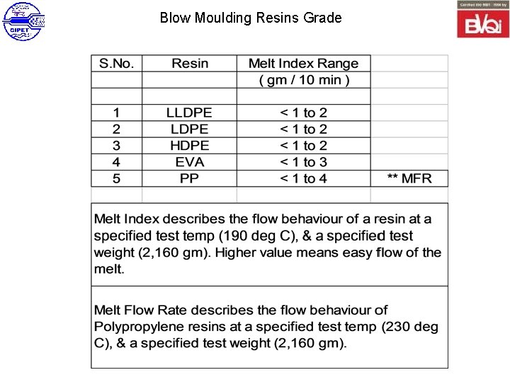 Blow Moulding Resins Grade 