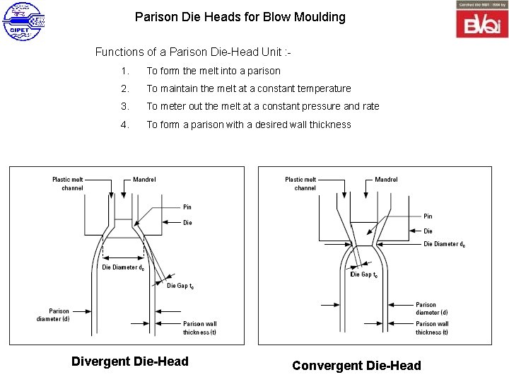 Parison Die Heads for Blow Moulding Functions of a Parison Die-Head Unit : 1.