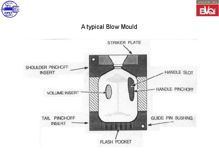 A typical Blow Mould 