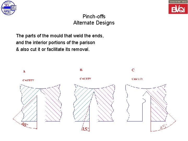 Pinch-offs Alternate Designs The parts of the mould that weld the ends, and the
