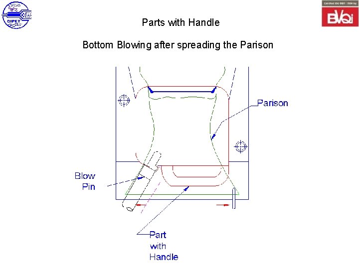Parts with Handle Bottom Blowing after spreading the Parison 
