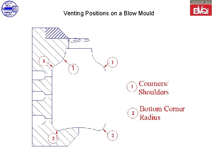 Venting Positions on a Blow Mould 