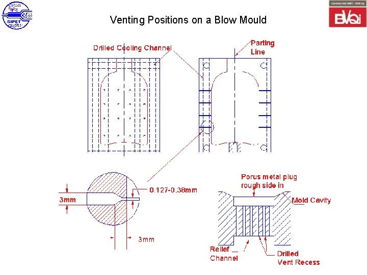 Venting Positions on a Blow Mould 