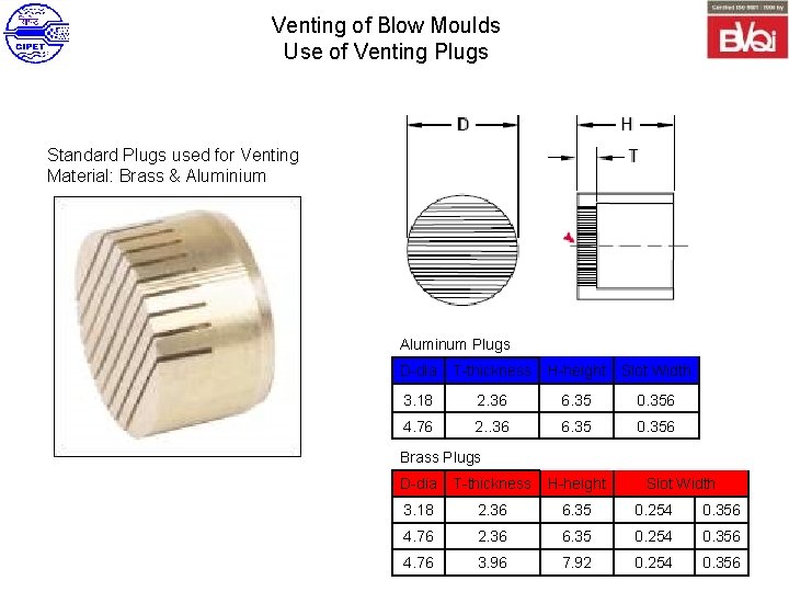 Venting of Blow Moulds Use of Venting Plugs Standard Plugs used for Venting Material:
