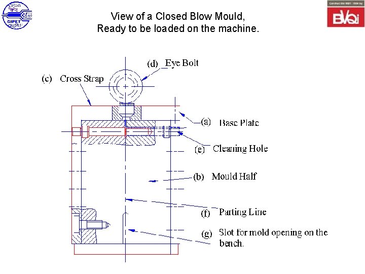  View of a Closed Blow Mould, Ready to be loaded on the machine.