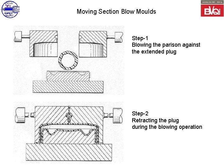 Moving Section Blow Moulds Step-1 Blowing the parison against the extended plug Step-2 Retracting