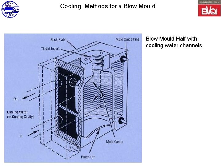 Cooling Methods for a Blow Mould Half with cooling water channels 