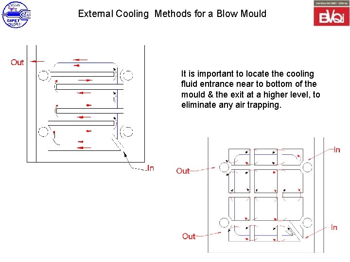  External Cooling Methods for a Blow Mould It is important to locate the