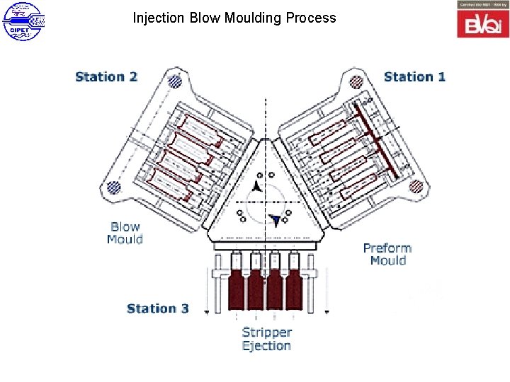 Injection Blow Moulding Process 