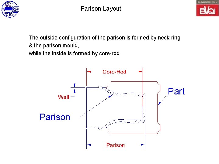 Parison Layout The outside configuration of the parison is formed by neck-ring & the