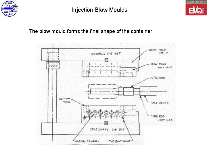 Injection Blow Moulds The blow mould forms the final shape of the container. 