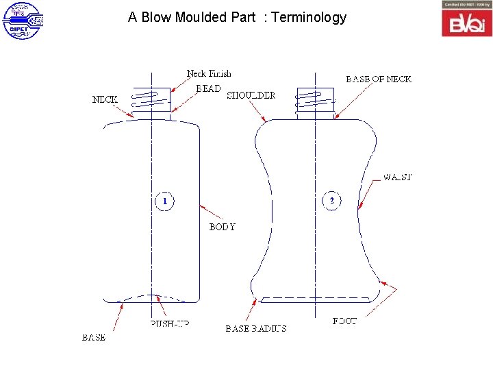 A Blow Moulded Part : Terminology 