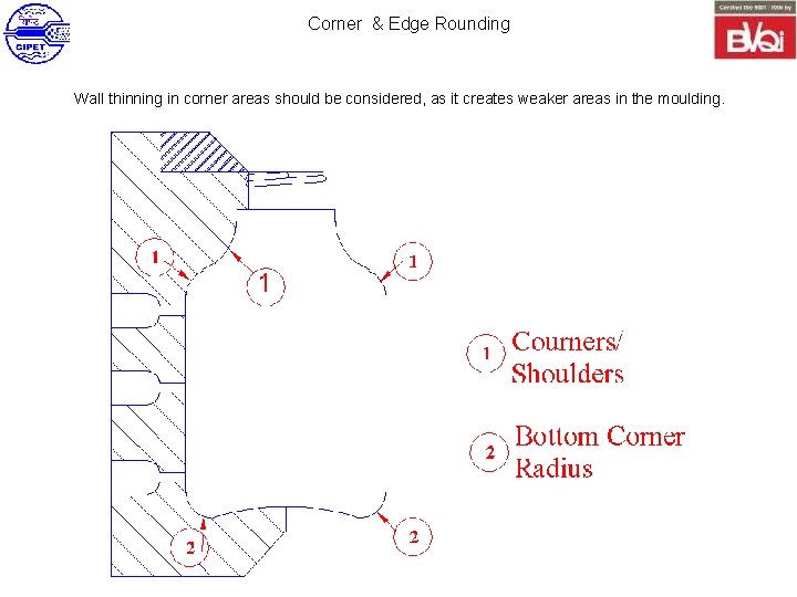 Corner & Edge Rounding Wall thinning in corner areas should be considered, as it
