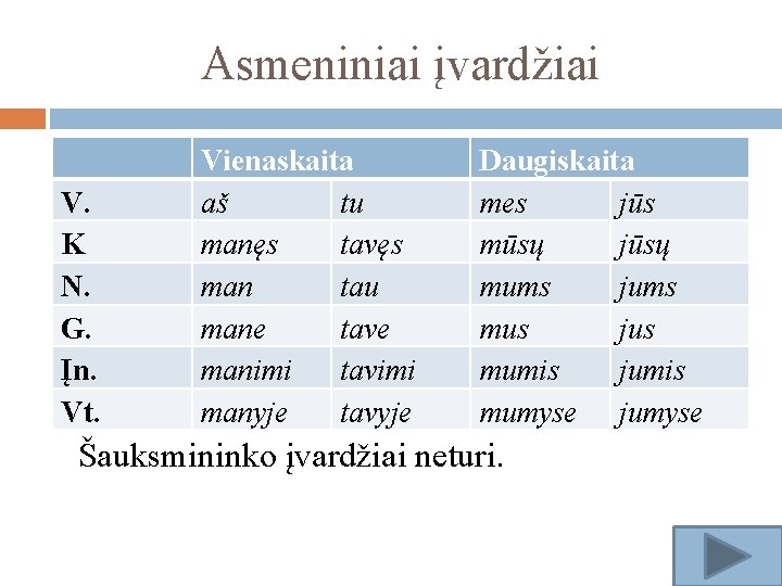 Asmeniniai įvardžiai V. K N. G. Įn. Vt. Vienaskaita aš tu manęs tavęs man