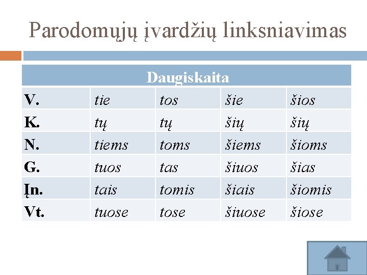 Parodomųjų įvardžių linksniavimas V. K. N. G. Įn. Vt. tie tų tiems tuos tais