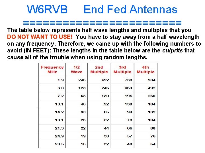 W 6 RVB End Fed Antennas ============ The table below represents half wave lengths