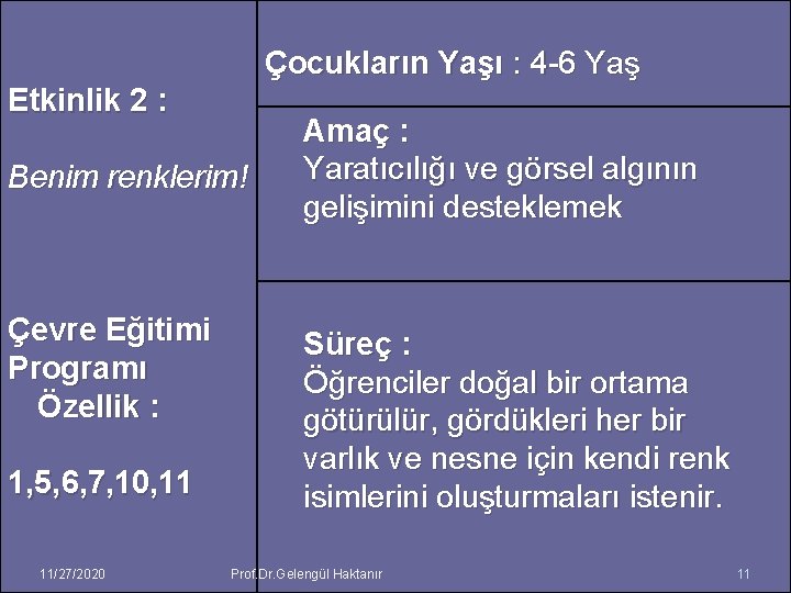 Çocukların Yaşı : 4 -6 Yaş Etkinlik 2 : Benim renklerim! Çevre Eğitimi Programı