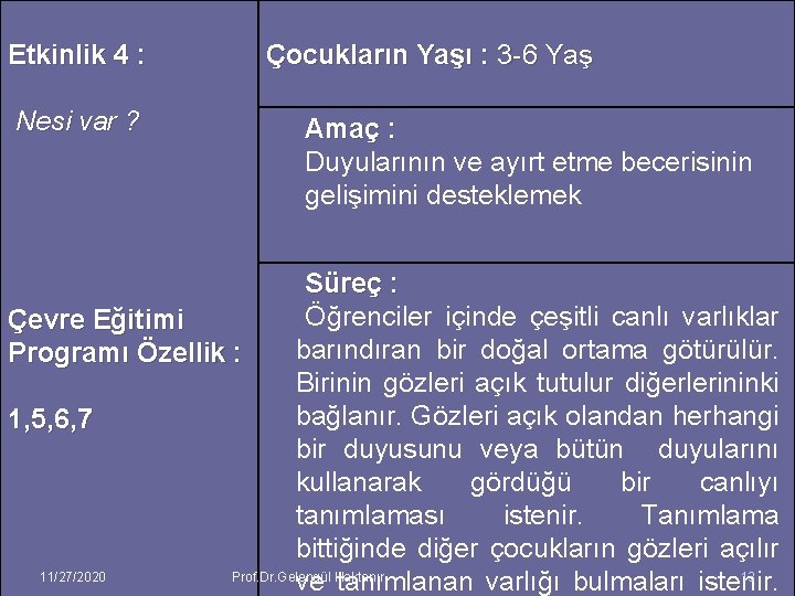 Etkinlik 4 : Nesi var ? Çocukların Yaşı : 3 -6 Yaş Amaç :
