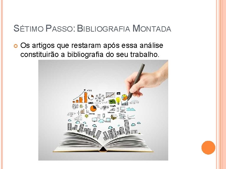 SÉTIMO PASSO: BIBLIOGRAFIA MONTADA Os artigos que restaram após essa análise constituirão a bibliografia