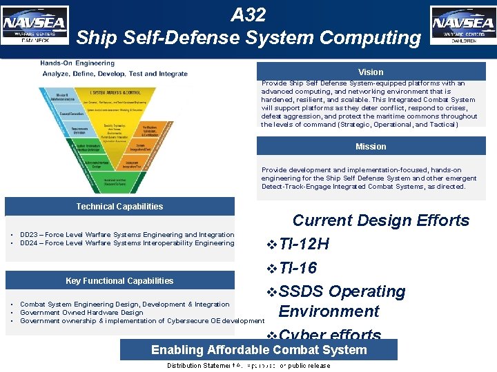 A 32 Ship Self-Defense System Computing Vision Provide Ship Self Defense System-equipped platforms with