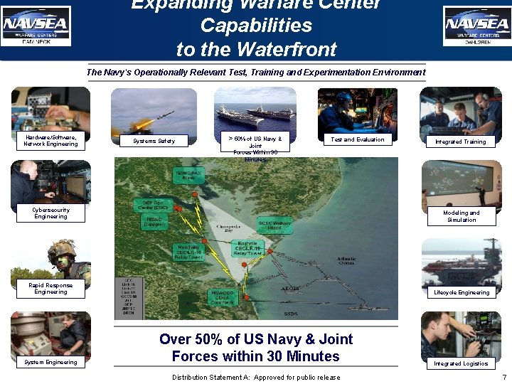 Expanding Warfare Center Capabilities to the Waterfront The Navy's Operationally Relevant Test, Training and